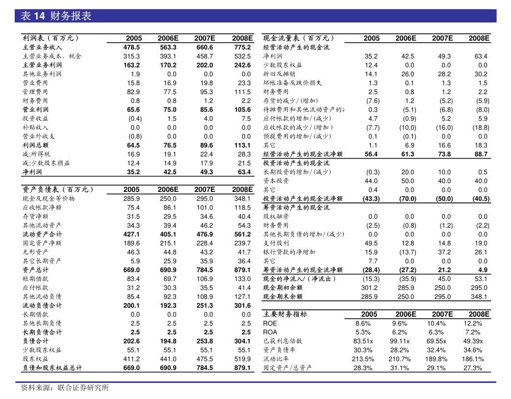 凯撒旅业：凯撒旅业2025年投资计划